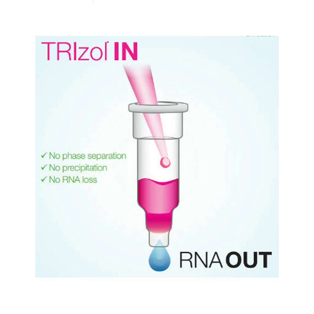 Zymo Research R2055 Direct-zol-96 RNA (10