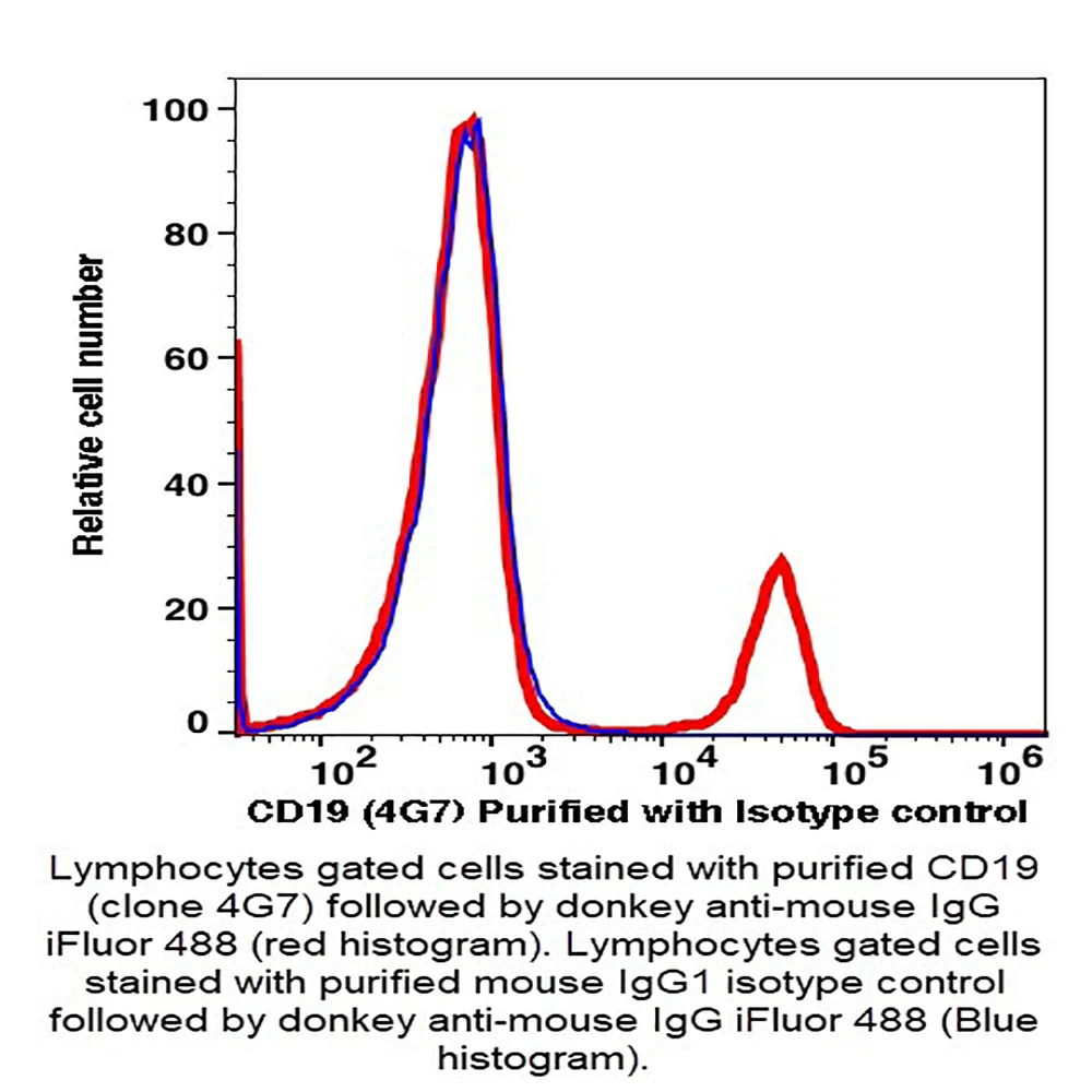 Caprico Biotechnologies 102901 CD19 Unconjugated Antibody, Clone 4G7, Mouse IgG1,k, 100ug/Unit primary image